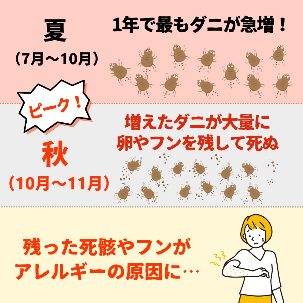 ダニが増えやすい時期