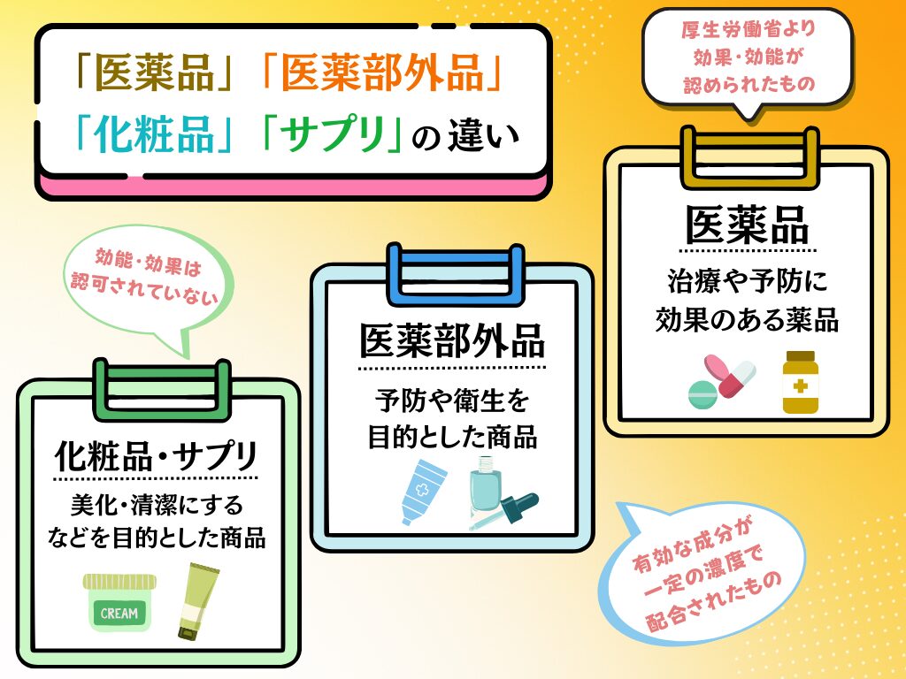 コーズシックス ザ・リンクフィルは医薬品